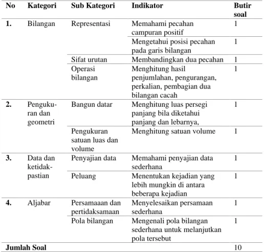 Hubungan Literasi Numerasi Dengan Keterampilan Berpikir Kritis Siswa 