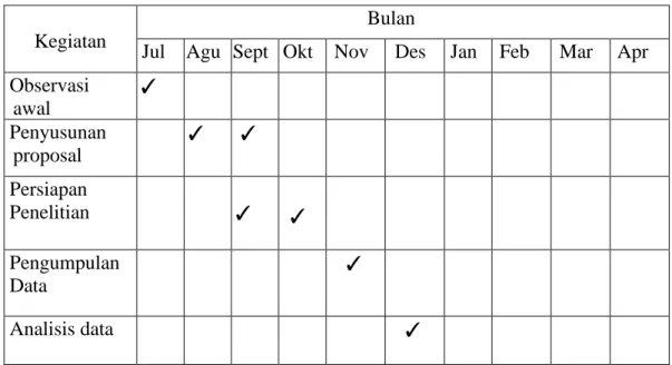 Tabel 2 Jadwal Kegiatan Penelitian 