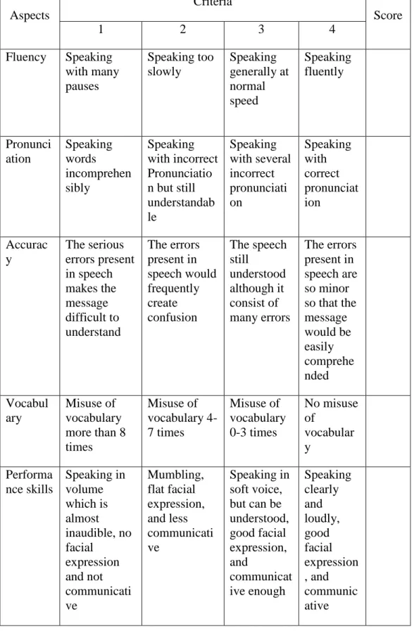 Table 2.1: Scoring Rubric 