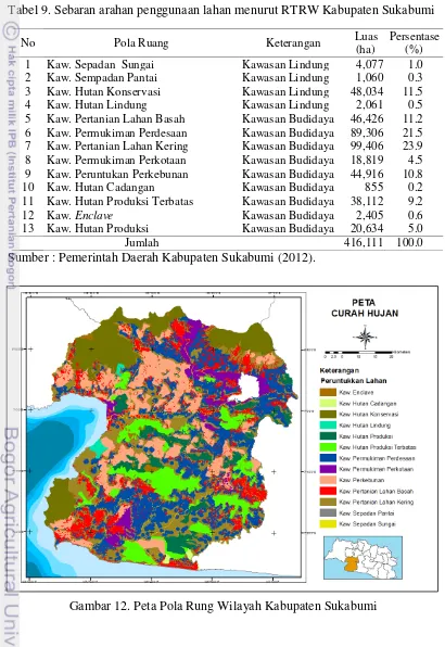 Tabel 9. Sebaran arahan penggunaan lahan menurut RTRW Kabupaten Sukabumi 