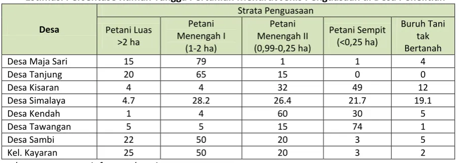 Tabel 3.3 