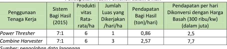 Tabel 3.5 