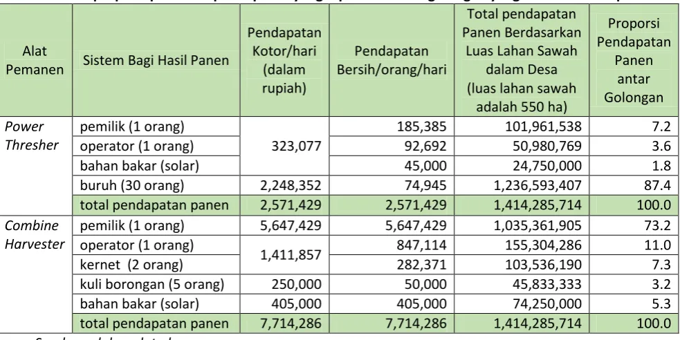 Tabel 3.6 