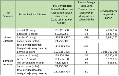 Tabel 3.7 