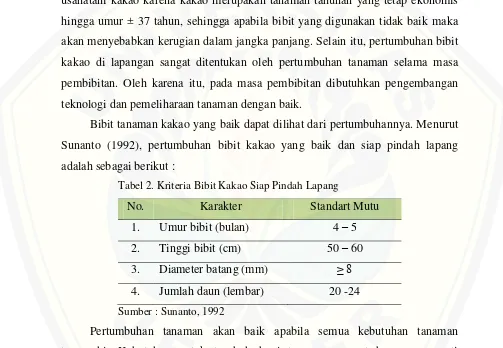 Tabel 2. Kriteria Bibit Kakao Siap Pindah Lapang 