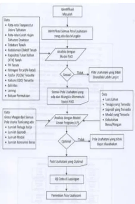 Tabel 2. Luas Panen dan Pendapatan Per Hektar Menurut Jenis Komoditi yang Diusahakan Pada Lahan Sawah dan Lahan Kebun di UPT Lalundu, Kabupaten Donggala, Tahun 2014 