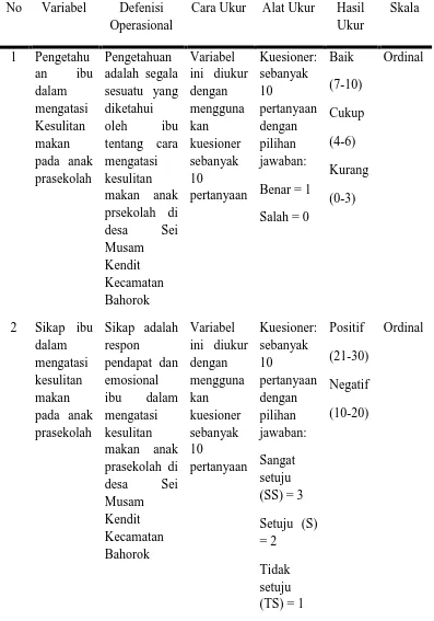 Tabel 3.1 Tabel Defenisi Operasional Variabel 