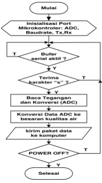 Gambar 1. Diagram kotak sistem 