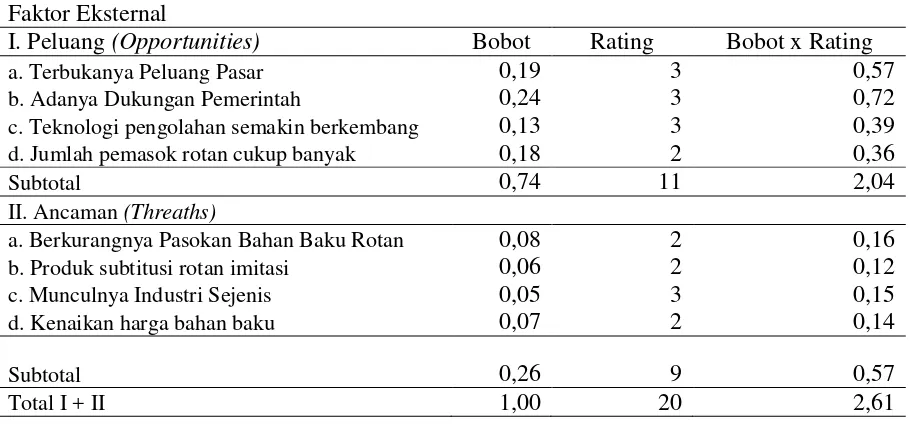 Tabel 2. Analisis SWOT Matriks EFAS Industri Meubel Rotan Irma Jaya, 2014 