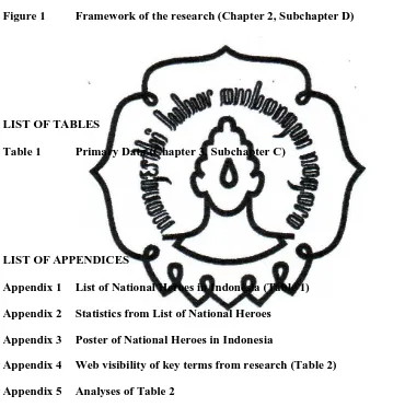 Figure 1 Framework of the research (Chapter 2, Subchapter D)  