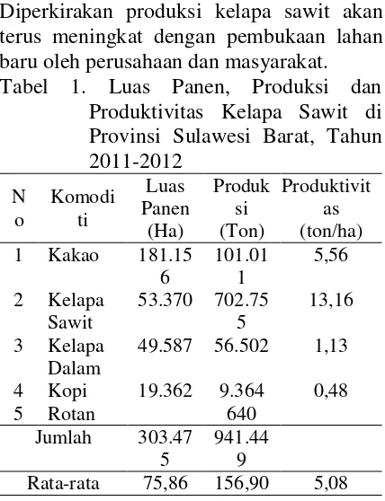 Tabel 1. Luas Panen, Produksi dan  