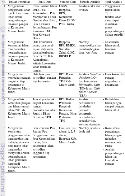 Tabel 2 Matrik hubungan tujuan penelitian, jenis data, sumber data, metodeanalisis dan hasil analisis
