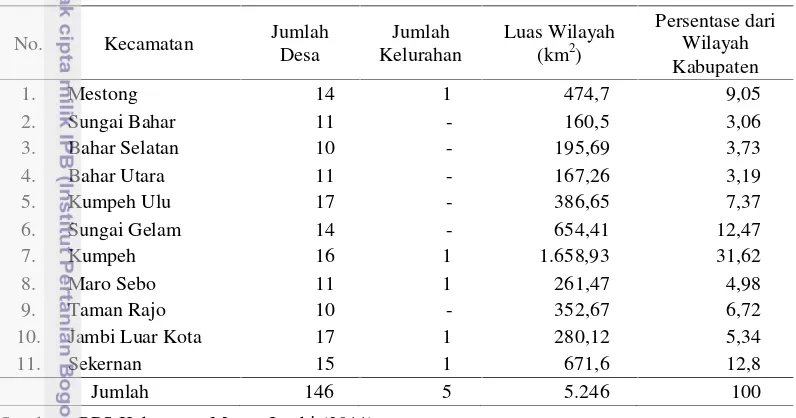 Tabel 5 Luas wilayah kecamatan, jumlah desa dan kelurahan di Kabupaten