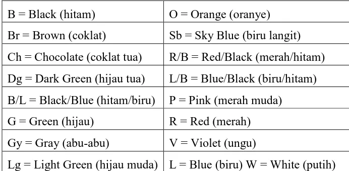 Tabel 1. Contoh Warna Kabel 