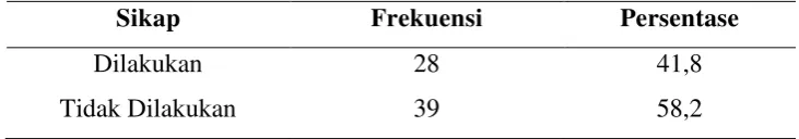Tabel 5.6 