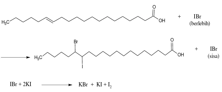 Gambar 2.5. Reaksi adisi iod dengan minyak 