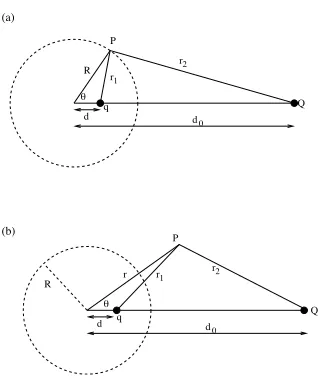 Figure 3: A point charge and a grounded conducting sphere