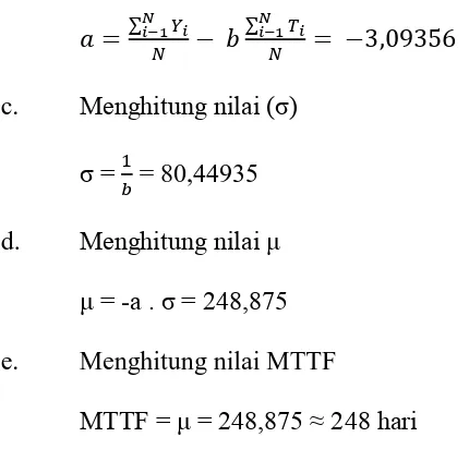 Tabel 5.31. Rekapitulasi Nilai MTTF 