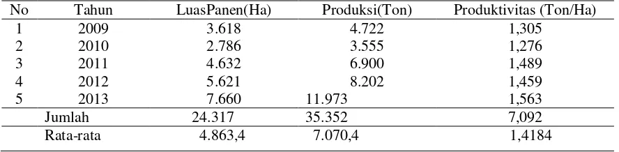 Tabel 1. Luas Panen, Produksi dan Produktivitas   Kedelai  di  Propinsi Sulawesi Tengah,               Tahun 2009 – 2013 