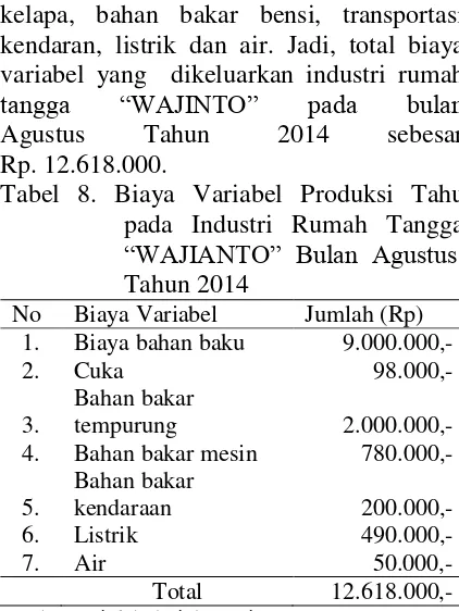 Tabel 8. Biaya Variabel Produksi Tahu               biaya tertinggi pada pembelian bahan baku 