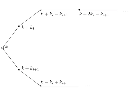 Figure 4: Cell of a globe covering dessin for a cyclic projective plane (mi = ki)