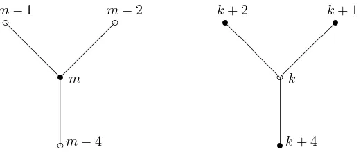 Figure 1: Local pattern of the Fano plane dessin