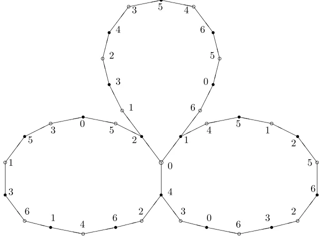 Figure 2: A (3, 3, 7)–dessin of the Fano plane
