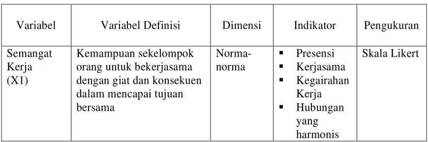 Tabel 3.1 Operasionalisasi Variabel 