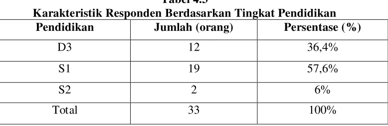 Tabel 4.3  
