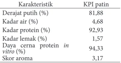 Tabel 2 Karakteristik KPI patin
