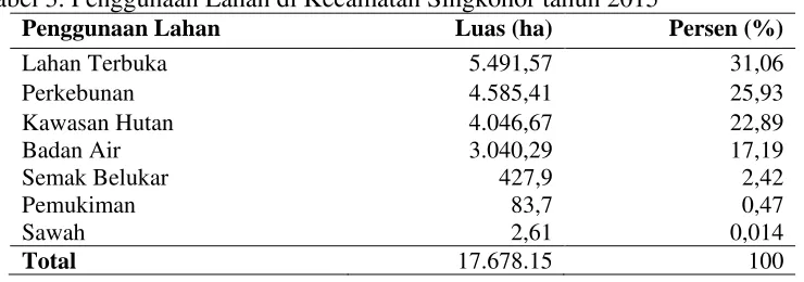 Tabel 3. Penggunaan Lahan di Kecamatan Singkohor tahun 2015 Penggunaan Lahan Luas (ha) 
