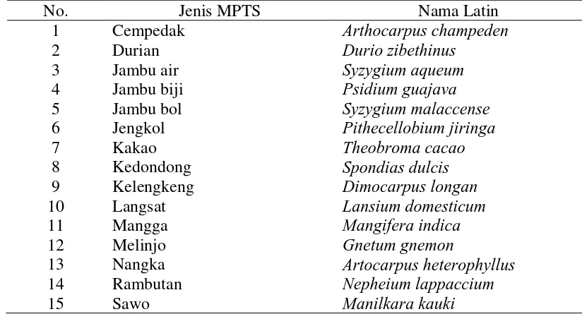 Tabel 7. Jenis-Jenis tanaman MPTS. 