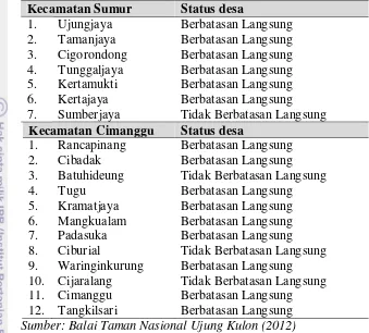 Tabel 10. Status Desa-desa terhadap Kawasan Taman Nasional Ujung Kulon 