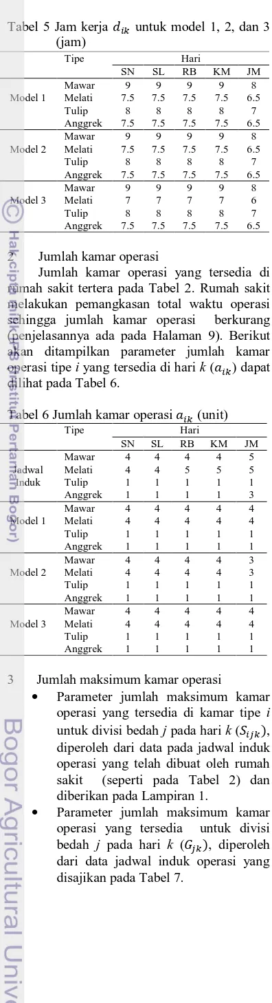 Tabel 5 Jam kerja     untuk model 1, 2, dan 3 (jam) 