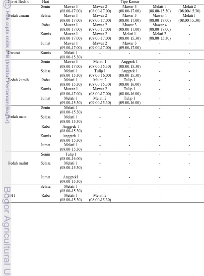Tabel 13 Jadwal ketersediaan kamar operasi untuk model 2 Divisi Bedah  
