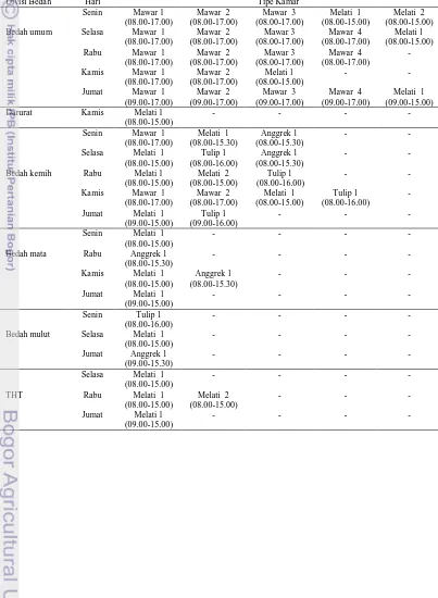 Tabel 14 Jadwal ketersediaan kamar operasi untuk model 3 Divisi Bedah Hari Tipe Kamar 