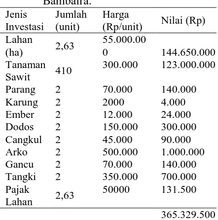 Tabel 4.  Investasi Awal dalam Pengusahaan Kelapa Sawit Rakyat di Desa Bambaira.