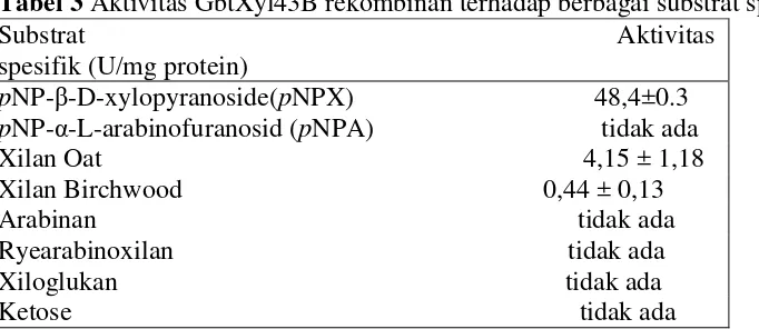 Gambar 4  Elektroforegram protein GbtXyl43B rekombinan (1) Protein murni GbtXyl43B rekombinan; (2) Ekstrak kasar protein E.coli GbtXyl43B dan (3) Standar Protein Low Molekul Weight