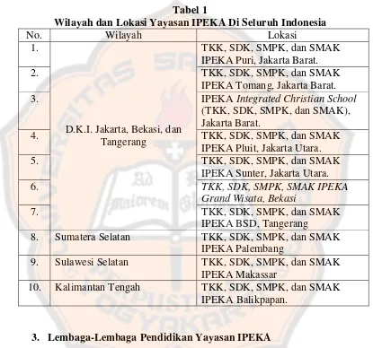 Tabel 1 Wilayah dan Lokasi Yayasan IPEKA Di Seluruh Indonesia 
