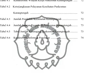 Tabel 4.2Keterjangkauan Pelayanan Kesehatan Puskesmas