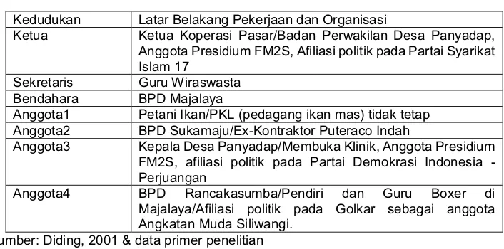 Tabel 3. Daftar Persoalan yang diajukan Komisi B FM2S 