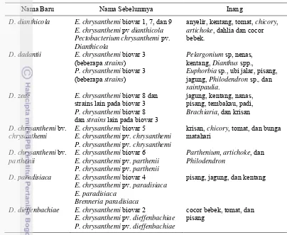 Tabel 1  Penamaan terbaru anggota genus Dickeya dan inang utamanya 