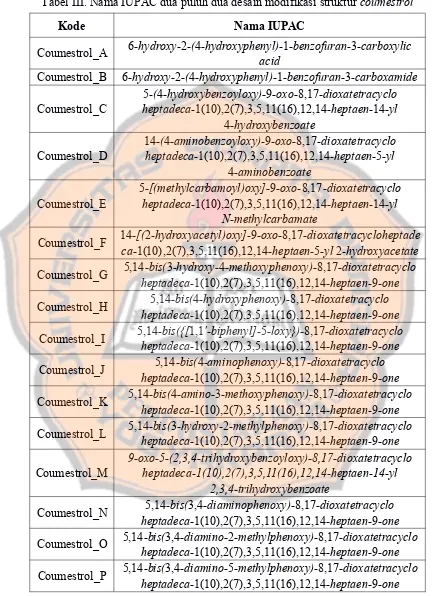 Tabel III. Nama IUPAC dua puluh dua desain modihikasi struktur coumestrol