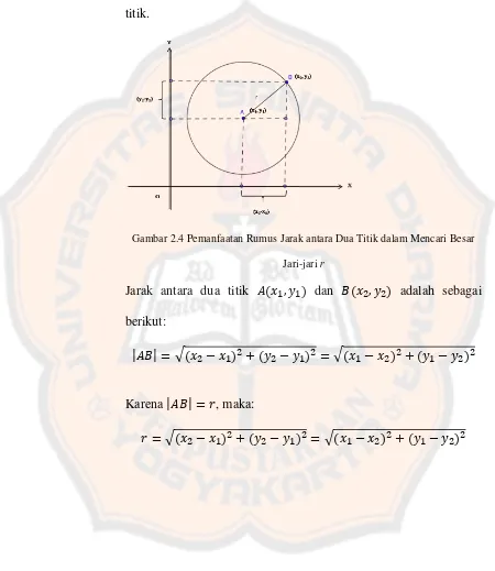 Gambar 2.4 Pemanfaatan Rumus Jarak antara Dua Titik dalam Mencari Besar 