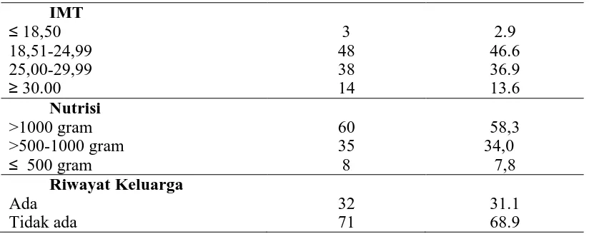 Tabel 4.7 Distribusi Proporsi Berdasarkan Kejadian Arthritis Pirai (asam urat) di Kelurahan Sumber Karya Kecamatan Binjai Timur Tahun 