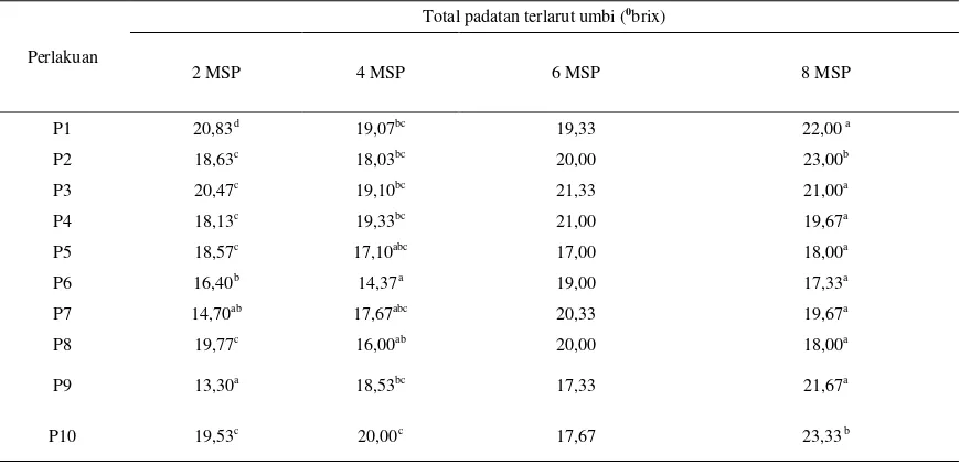 Tabel 2.  Pengaruh Paket Teknologi Mutu Benih Terhadap Kecepatan Tumbuh (%/etmal). 
