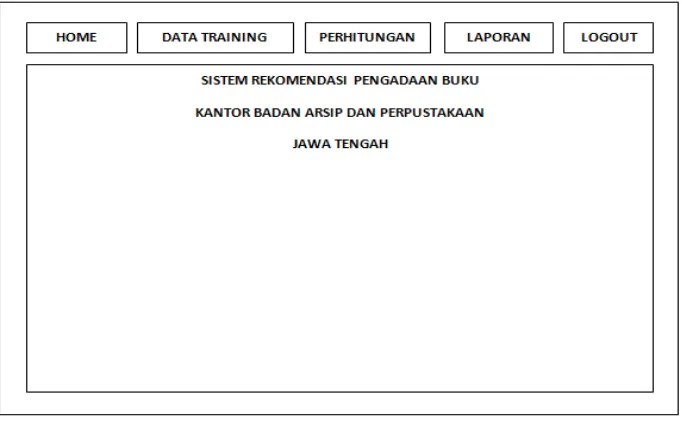 Gambar 3.7 Tampilan Halaman Data Training. 