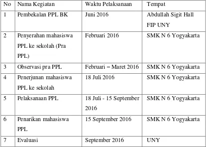 Tabel 1. Program Perencaan PPL BK UNY di SMK N 6 Yogyakarta 