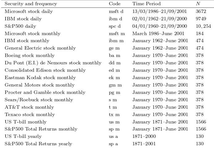 Table 1: The 19 securities used in our experiments.Dates are given in theformat dd/mm/yyyy.