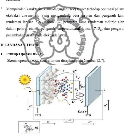 Gambar 2.1 Skema operasi  DSSC berbasis dye ruthenium (  ) (Calandra, dkk. 